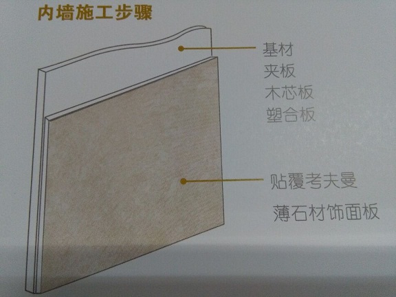 薄石材饰面板内墙施工步骤示意图