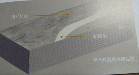 薄石材复合外墙挂板