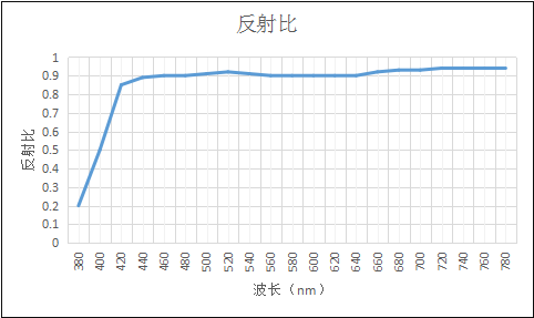 3951fa6a1317a385c41f2c1ac56e223b_1-1P5311F50K60.png