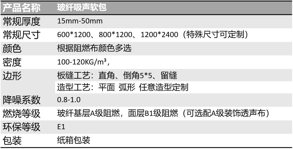 吸声软包