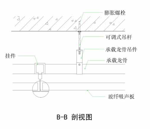 玻纤吸声平板