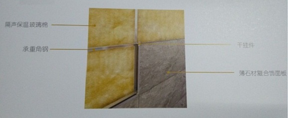 薄石材复合饰面板安装节点图