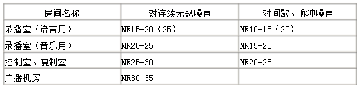 演播室声学设计
