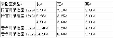 演播室声学设计