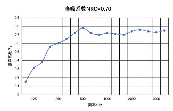 聚砂无纤维吸声砂浆