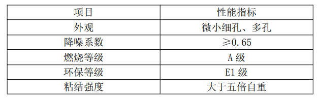 聚砂无纤维吸声喷涂